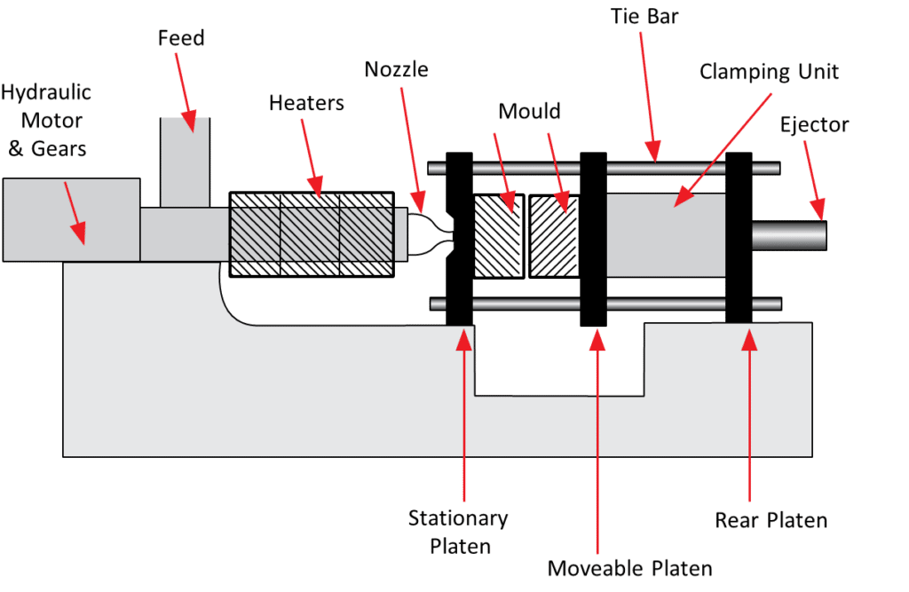 Injection Rubber Moulding - Rubber Moulding Specialists