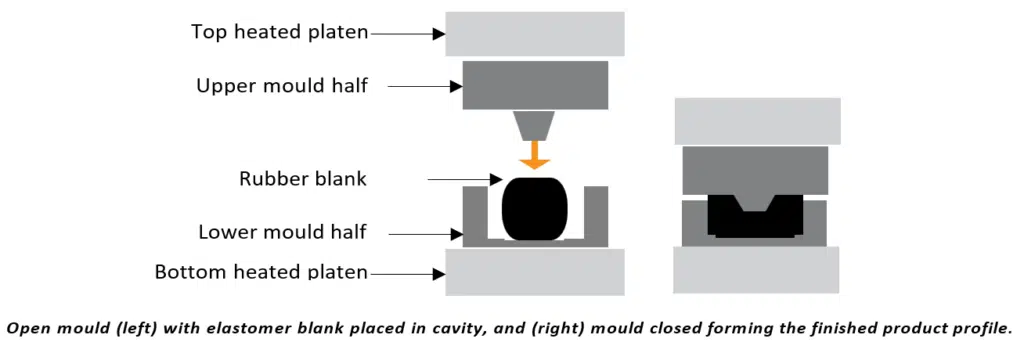 compression moulding diagram