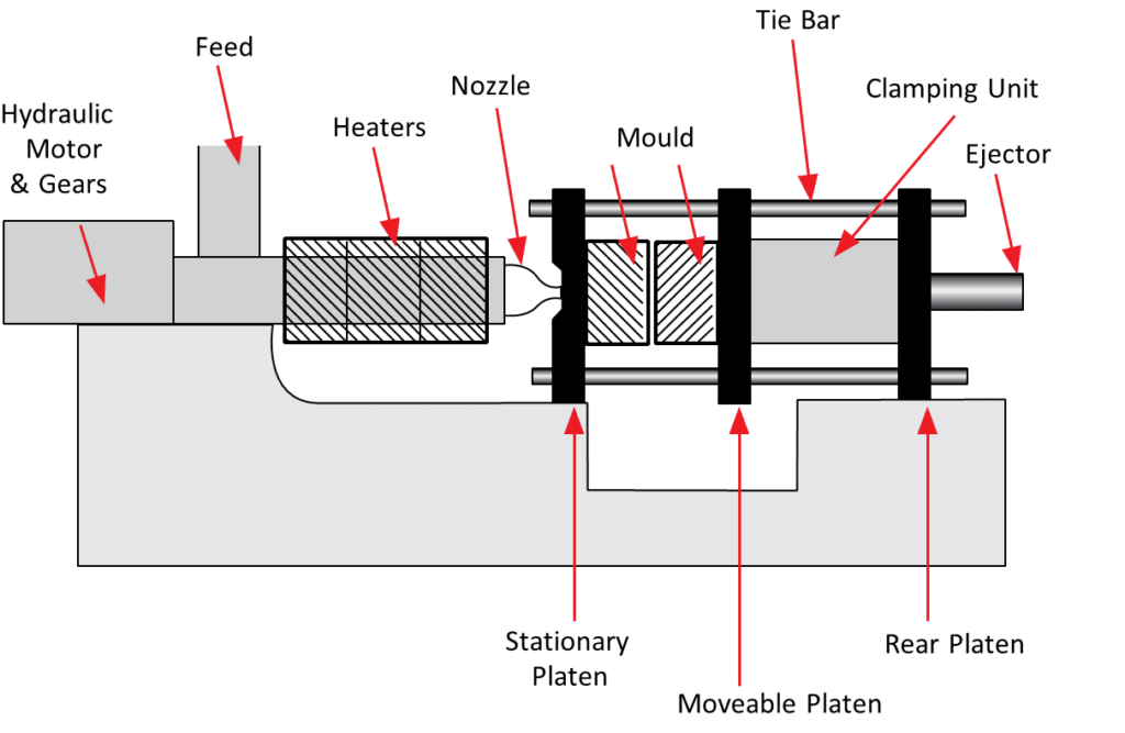 injection molding